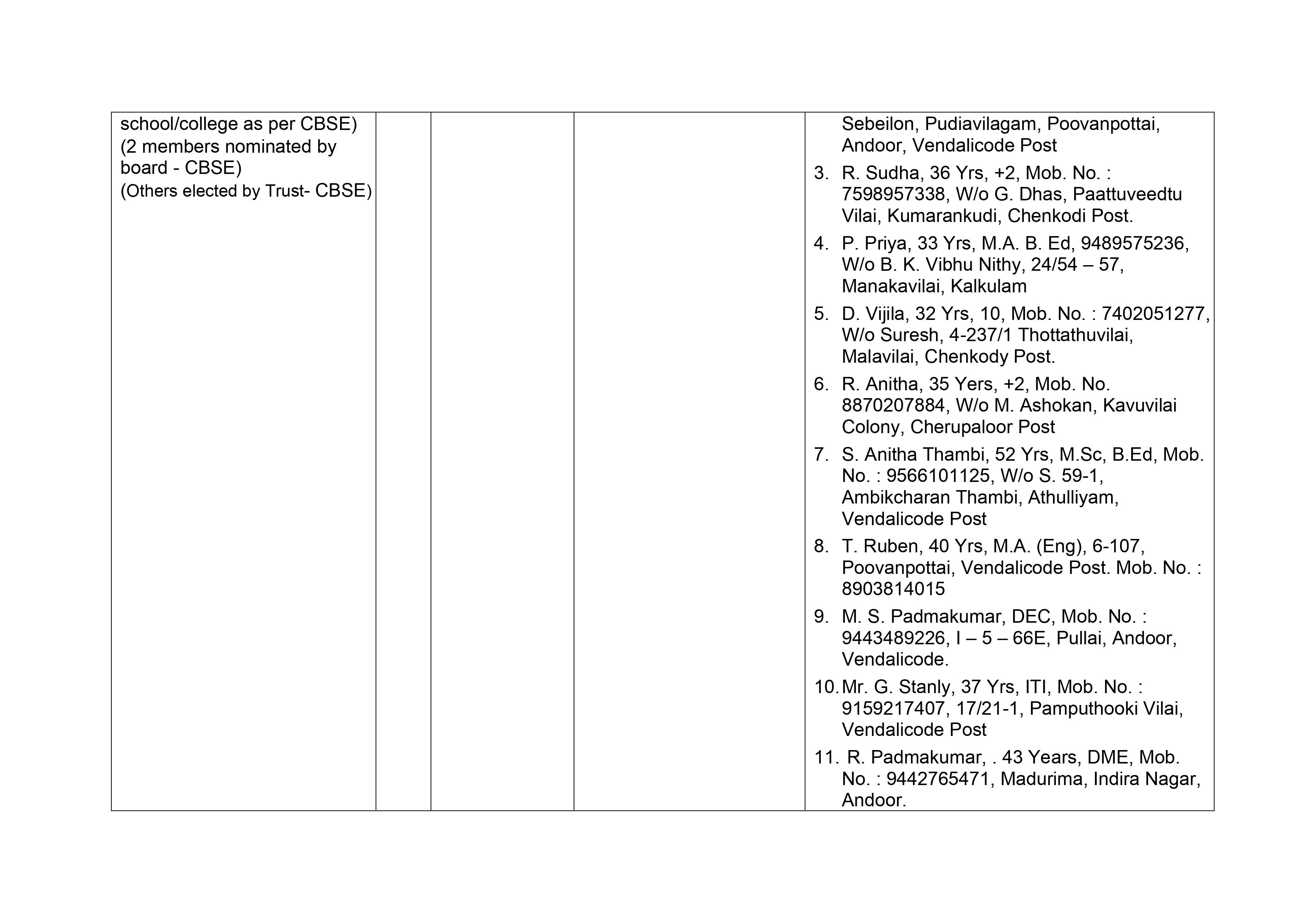 ORGANIZATION CHART/SCHOOL MANAGEMENT COMMITTEE